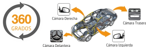 Kit Top View 360º Mercedes NTG5.X GLE