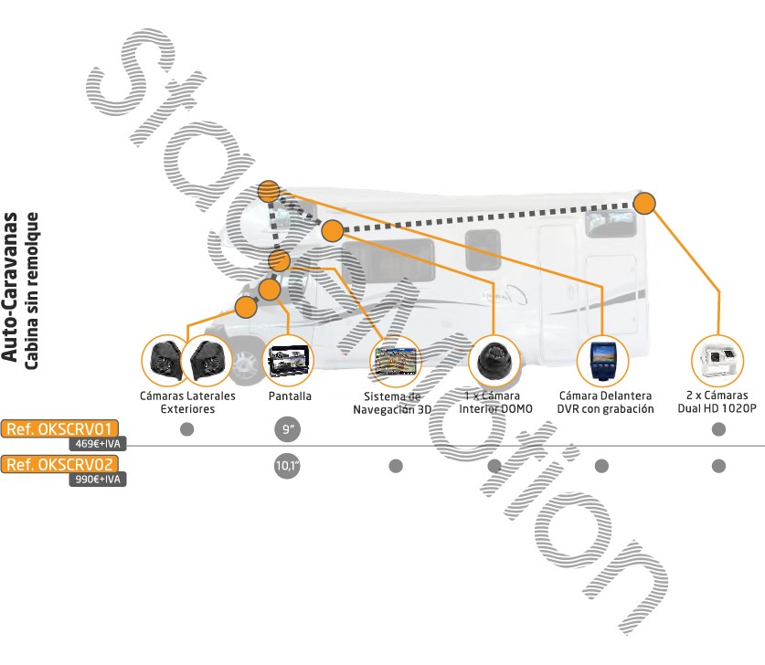 Kit Visión Plus para Vehículos Industriales tipo Auto-Caravana sin remolque