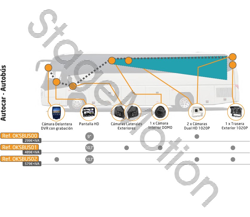 Kit Visión Plus Industriales tipo Autobús-Autocar para transporte de pasajeros