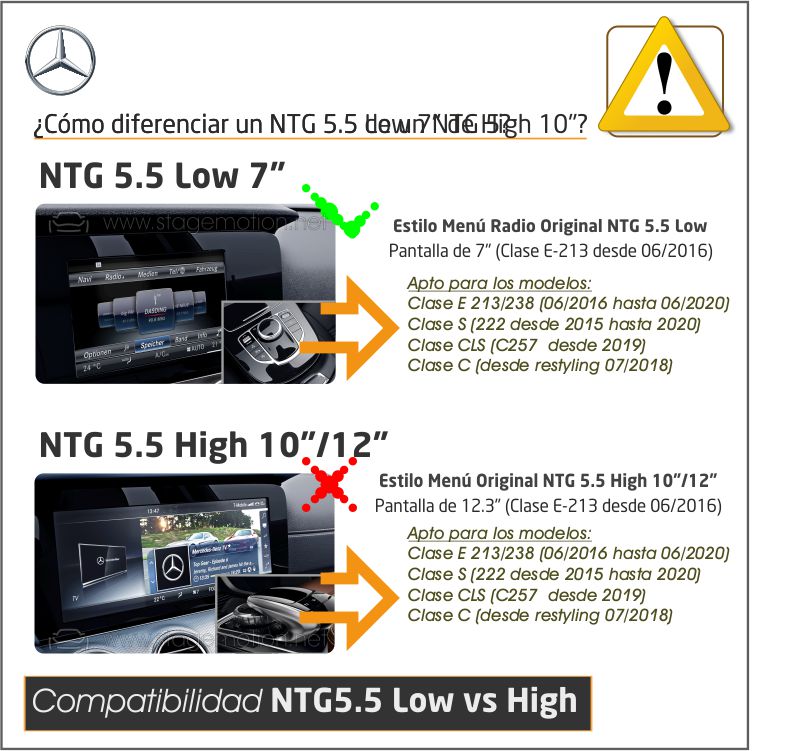 Kit 180º Visión NTG 5.5 LOW de 7"
