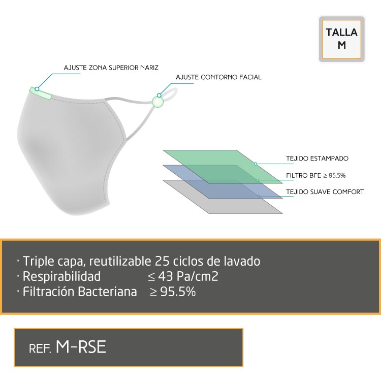 Mascarilla [M] Diseño: M-RSE