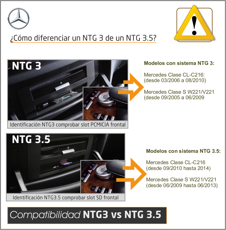 Interface Cámaras Visión + Vídeo AUX MB 20/APS50(5'-5.8')- NTG3/4 (7') 10 Pines