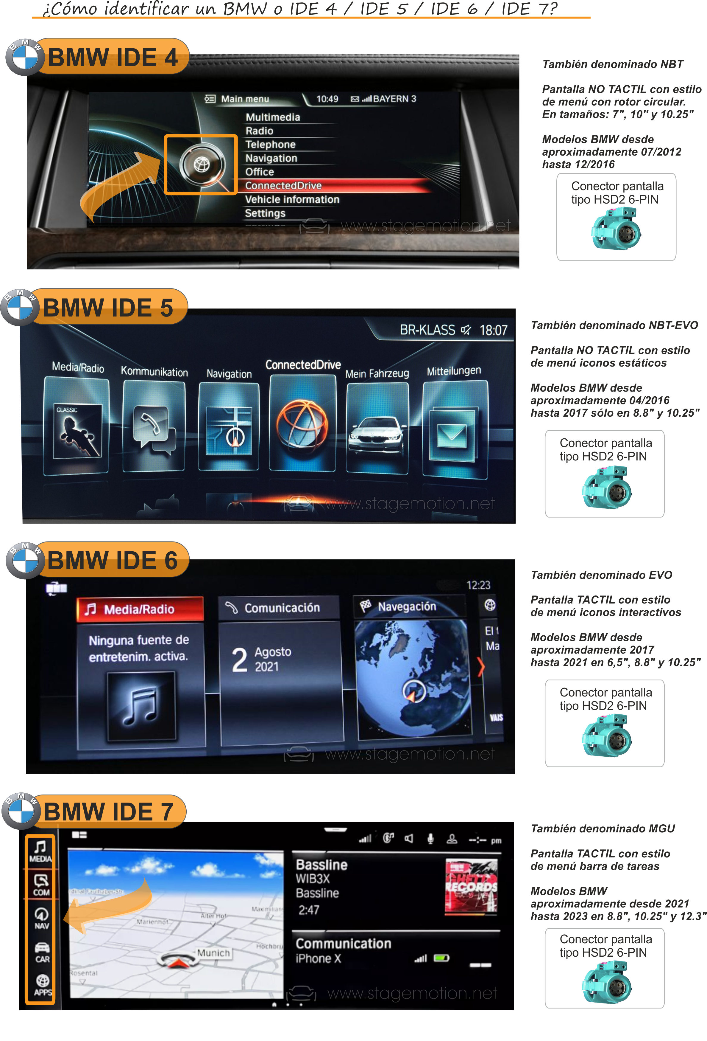 Kit RVC Integrado BMW  (08/2012-06/2017), HSD2/6-Pines (6,5"/8.8"/10"/10.25)