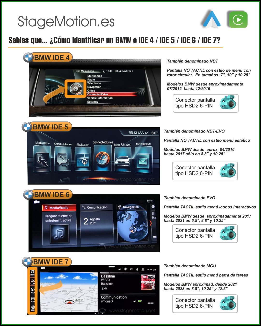 Interface AHD BMW MGU Cámaras + Vídeo AUX 8.8"/10,25"/12.3" (ID7 PR: S6C4A/S6U3A)