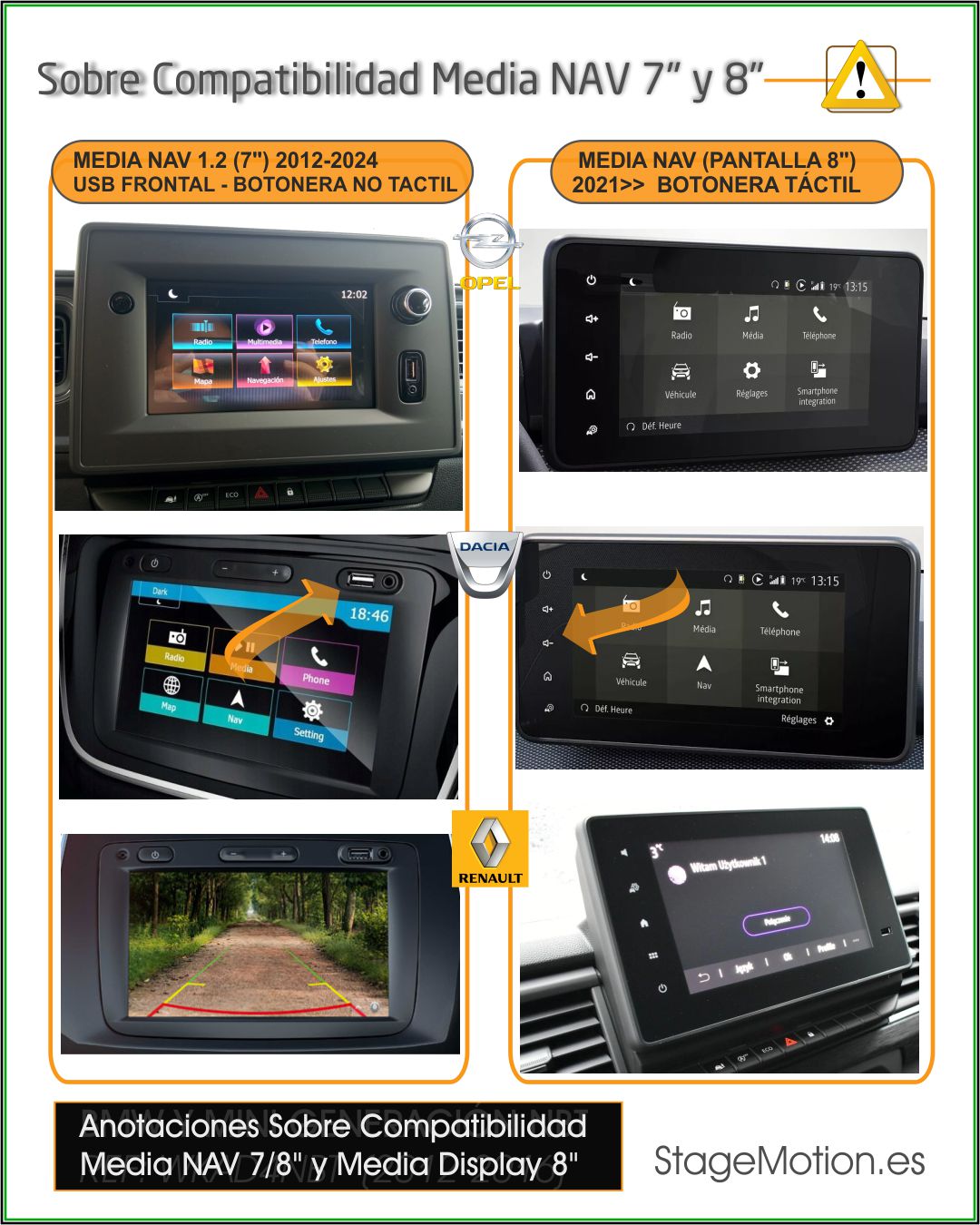 Kit RVC Media Nav Renault/Dacia/Opel Vivaro (2013-2019)