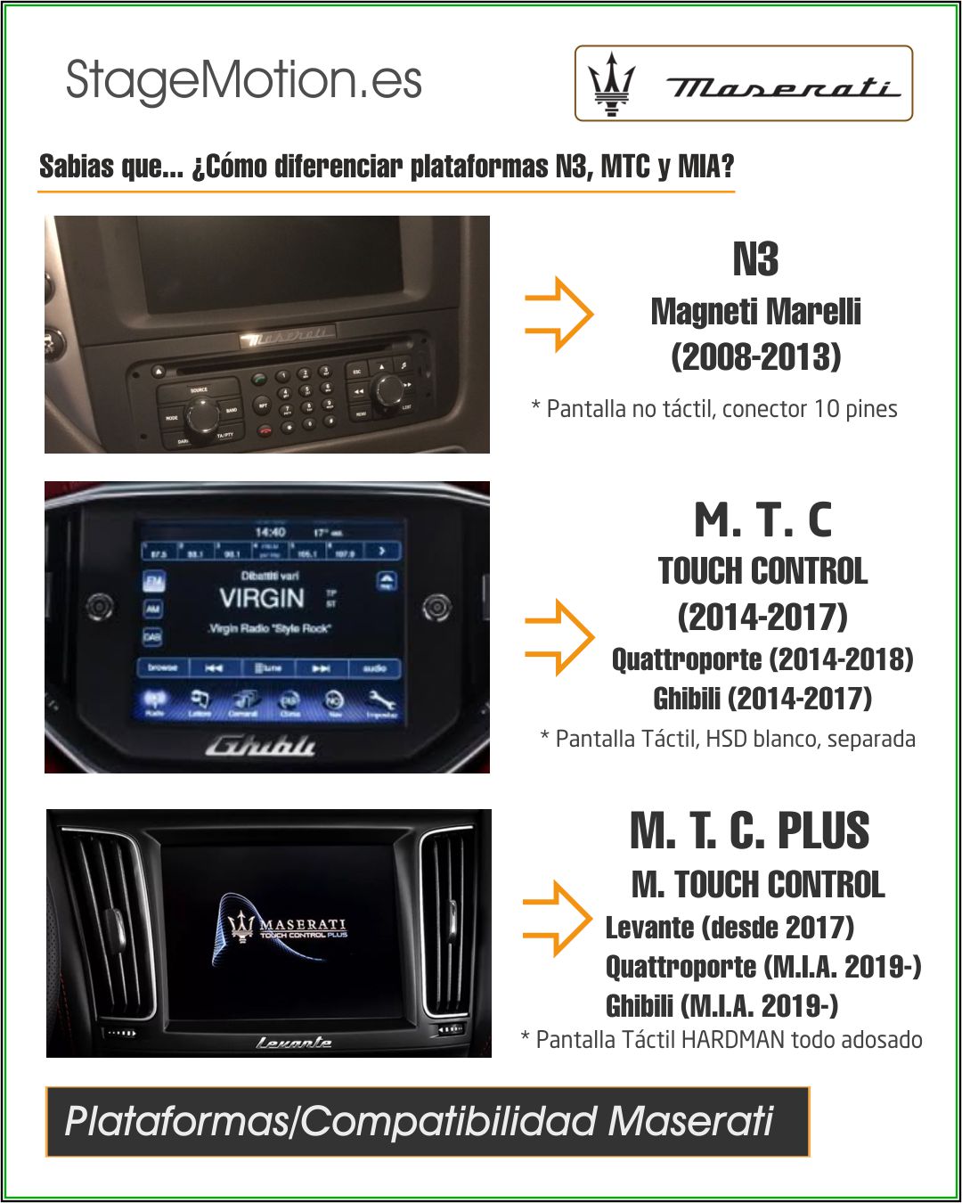 Interface Multimedia AHD Maserati Levante (HDMI)